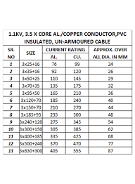 Cable Size Selection Chart Polycab Best Picture Of Chart