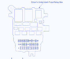 I tired to remove the fuse box but wasn't sure how it was attached. Acura Rl 2008 Fuse Box Block Circuit Breaker Diagram Carfusebox