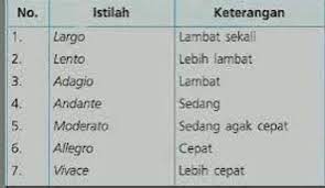 Andante Dan Moderato Termasuk Istilah Untuk Tempo Brainly Co Id