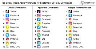 About this video live tv android apps|live tv apps for india live streaming ke bare main batya hai to video ko end tak dekhe.thank you.download the. India Emerging As A Top Market For Short Video Platforms Newstrack English 1