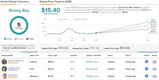 June 29, 2022 at … 3 Strong Buy Stocks Under 10 With Substantial Upside Potential Nasdaq