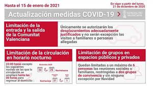 No se hayan tomado todas las medidas posibles para reducir. Anuncio Nuevas Medidas Comunidad Valenciana Sirvent Asesores