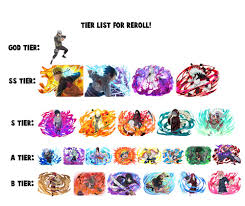 Kabuki على تويتر Here S My Reroll Tier List For Blazing Ranked In Pve