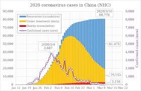 Total and daily confirmed cases and deaths. 8 Graphs And Stats Clarifying How Covid 19 Is Spreading Updated Nerdist