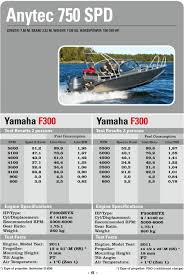 Yamaha 150 Outboard Weight