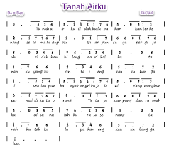 Lagu Daerah Yang Bertangga Nada Minor