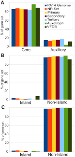 Mehr in unserem streifzug durch die 80er und einem. Plos Pathogens Genome Wide Identification Of Pseudomonas Aeruginosa Virulence Related Genes Using A Caenorhabditis Elegans Infection Model