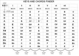 Http Rogerkeplinger Com Images Keys 20and 20chords 20finder Jpg Image Key Music Theory Words
