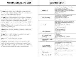 562792 Sprinter Usain Bolts Diet Revealed Jpg 960 720 Usain Bolt Diet Runner Diet Athletes Diet