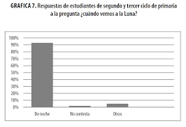 Libro de historia 5 grado página 146 y 147 contestado. Concepciones Alternativas De Alumnos De Segundo Y Tercer Ciclo De Primaria Sobre El Sistema Sol Tierra Luna