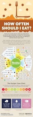 How Frequently Should I Eat Week Diet Plan Diet Loss Diet System