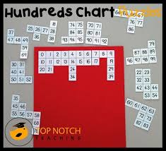 Free Hundreds Chart Puzzles Math Classroom Hundreds Chart
