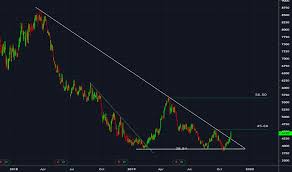 Cml Stock Price And Chart Jse Cml Tradingview