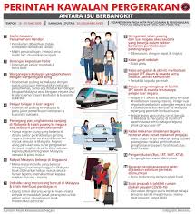 Hampir seminggu selepas serangan berdarah yang meragut 17 nyawa di sebuah sekolah di florida, donald trump. Infografik Isu Berbangkit Perintah Kawalan Pergerakan Oleh Majlis Keselamatan Negara Media
