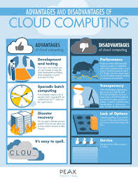 As an aws developer, it is one of the most important things to understand the advantages and disadvantages of cloud computing. Liquidhub On Twitter Advantages And Disadvantages Of Cloud Computing Cloudcomputing Cloud Bigdata Iot Security Makeyourownlane Mgvip Defstar5 Ai Https T Co 3zhwhpbqkb