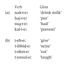 Processes in the harvard economic. Morpheme Position Chapter 19 The Cambridge Handbook Of Phonology