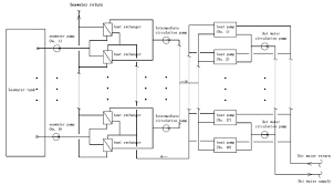 Schematic Diagram Of The Seawater Source Heat Pump District Heating Download Scientific Diagram