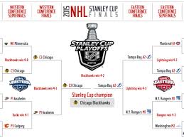 The 2019 nhl stanley cup playoffs get started tonight. 2015 Nhl Playoffs Tv Info Schedule And Updated Bracket Sports Illustrated