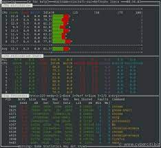 How Do I Find Out Linux Cpu Utilization And Usage? - Nixcraft