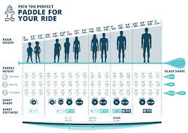 starboard paddle setup chart how to choose the perfect sup