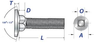 Carriage Bolts Dimensions Mechanical Properties Aft