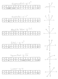 mr freeburgs algebra help matching tables to parent functions