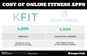 gym membership rates in the philippines