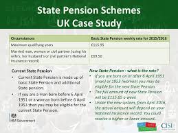 National insurance qualifying year amount. Other Areas Of Financial Services Ppt Download