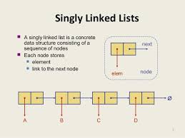 Vtech Academy Of Computers Training Institute What Is List In Data Structure Data Structures Data List