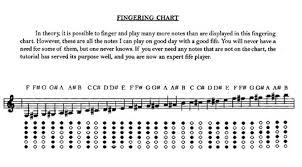 Bb Fife Fingering Chart