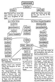 Abraham Family Tree Bible Knowledge Bible Study Notebook