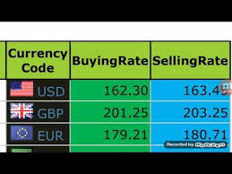 Today Open Market Currency Rate Us Dollar Exchange Rate Usd Exchange Rate Today Currency Rate Youtub In 2020 Exchange Rate Dollar Rate Pakistan Stock Exchange