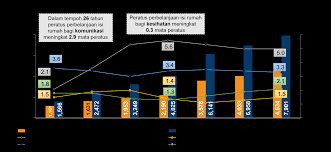 Statistik hutang negara semasa dsai jadi menteri kewangan dibandng dengan selepas itu. Https Www Dosm Gov My V1 Uploads Files 1 Articles By Themes Prices Hies Hes Report Hes Malaysia Pdf