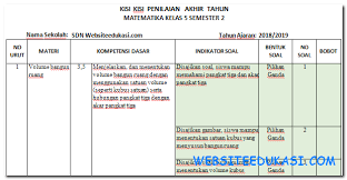 Maybe you would like to learn more about one of these? Kisi Kisi Pat Matematika Kelas 5 K13 Tahun 2018 2019 Berbagi Jawaban 2
