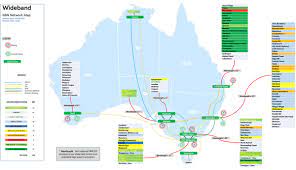 Our payment options are visa and mastercard. Aussie Broadband S Poi Building Experience Aussie Broadband
