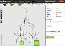 Depth Chart Cryptocurrency Public Ethereum Address Evident