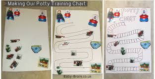 Potty Training The Toddler Potty Charts Rewards Tips