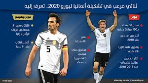 Deutsche fußballnationalmannschaft)، ويعرف بكنية المانشافت (بالألمانية: Ø«Ù†Ø§Ø¦ÙŠ Ù…Ø±Ø¹Ø¨ ÙÙŠ ØªØ´ÙƒÙŠÙ„Ø© Ø£Ù„Ù…Ø§Ù†ÙŠØ§ Ù„ÙŠÙˆØ±Ùˆ 2020 ØªØ¹Ø±Ù Ø¥Ù„ÙŠÙ‡