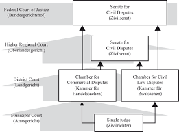 An act to provide for the jurisdiction and powers of the superior courts of judicature. Introduction Springerlink