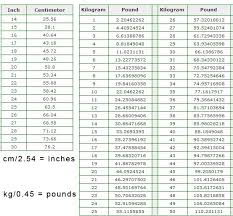 Body Weight Measurements Chart Jasonkellyphoto Co
