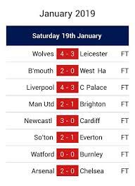 Follow premier league 2021/2022 and more than 5000 competitions on flashscore.co.uk! Epl Results Yesterday Livescore Football Results Facebook