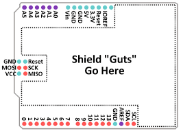 The uart bootloader, which is preloaded in to the atmega328p microcontroller, enables programming through serial interface. Arduino Shields Learn Sparkfun Com