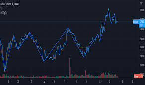 Linechart — Chỉ báo và Chiến lược — TradingView