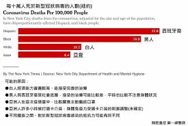 We did not find results for: äºžæ´²äºº æ–°å† æ­»äº¡ æœ€ä½Ž è˜‡ä¸€å³°é†«å¸« å£ç½© å¡ä»‹è‹—æ˜¯é—œéµ è•ƒæ–°èž