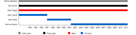 We delen de ervaringen van deze ervaringen ziet u terug in ons full service concept. Blof Wikipedia