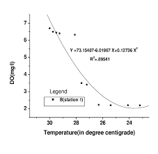 Dissolved Oxygen Diagram Wiring Diagrams