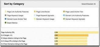 3 Ways To Use Google To Increase Search Rankings Search Ranking Search Engine Ranking Google Marketing