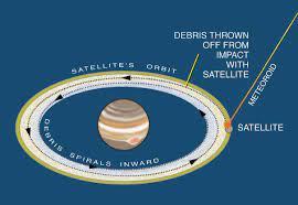Rings Of Jupiter Wikiwand