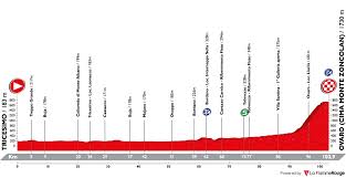 #zoncolan instagram videos and photos. Profiles Procyclingstats