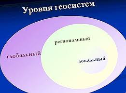 Check spelling or type a new query. Geosistem Adalah Definisi Konsep Jenis Struktur Persekitaran 2021